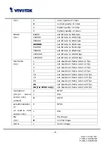 Preview for 76 page of Vivotek FD6112V User Manual