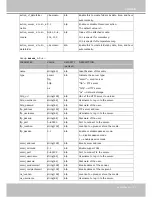 Preview for 127 page of Vivotek FD7160 User Manual