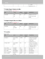 Preview for 126 page of Vivotek FD8135H User Manual