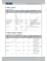 Предварительный просмотр 149 страницы Vivotek FD8137H User Manual