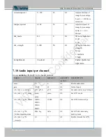 Предварительный просмотр 150 страницы Vivotek FD8137H User Manual