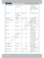 Предварительный просмотр 162 страницы Vivotek FD8137H User Manual