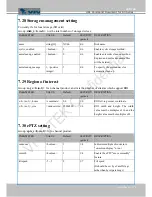 Предварительный просмотр 175 страницы Vivotek FD8137H User Manual