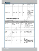 Предварительный просмотр 178 страницы Vivotek FD8137H User Manual