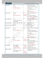 Предварительный просмотр 201 страницы Vivotek FD8137H User Manual