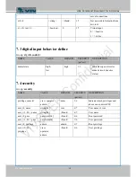 Предварительный просмотр 136 страницы Vivotek FD8154 User Manual