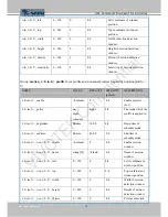 Preview for 152 page of Vivotek FD8154 User Manual