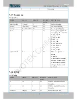 Preview for 155 page of Vivotek FD8154 User Manual