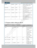 Предварительный просмотр 180 страницы Vivotek FD8154 User Manual