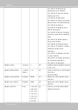 Preview for 136 page of Vivotek FD8155EHV User Manual