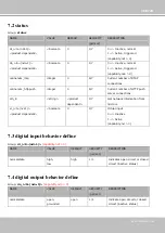 Preview for 139 page of Vivotek FD8155EHV User Manual