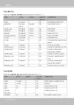 Preview for 142 page of Vivotek FD8155EHV User Manual