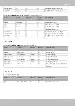 Preview for 143 page of Vivotek FD8155EHV User Manual