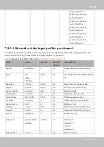 Preview for 153 page of Vivotek FD8155EHV User Manual