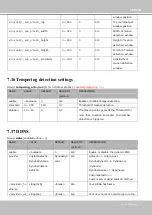 Preview for 163 page of Vivotek FD8155EHV User Manual