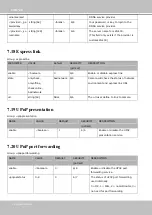 Preview for 164 page of Vivotek FD8155EHV User Manual