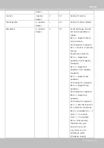 Preview for 169 page of Vivotek FD8155EHV User Manual