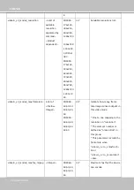 Preview for 178 page of Vivotek FD8155EHV User Manual