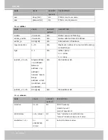 Preview for 118 page of Vivotek FD8161 User Manual