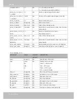 Preview for 136 page of Vivotek FD8161 User Manual