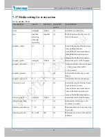 Preview for 168 page of Vivotek FD8164 User Manual