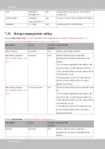 Preview for 264 page of Vivotek FD8166A-N User Manual