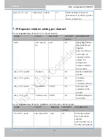 Предварительный просмотр 200 страницы Vivotek FD8167 User Manual