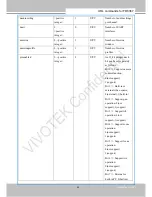 Предварительный просмотр 267 страницы Vivotek FD8167 User Manual