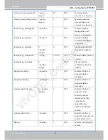 Preview for 274 page of Vivotek FD8167 User Manual