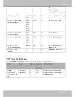 Предварительный просмотр 179 страницы Vivotek FD8173-H User Manual