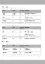 Preview for 174 page of Vivotek FD8177-HT User Manual