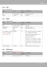 Preview for 175 page of Vivotek FD8177-HT User Manual