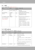 Preview for 176 page of Vivotek FD8177-HT User Manual