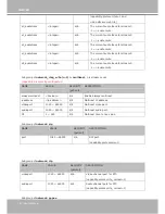 Preview for 120 page of Vivotek FD8361 User Manual