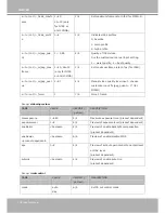 Предварительный просмотр 126 страницы Vivotek FD8361 User Manual