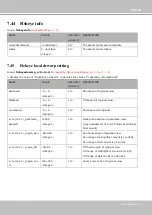 Preview for 305 page of Vivotek FD8366-V User Manual