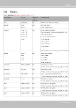 Preview for 307 page of Vivotek FD8366-V User Manual