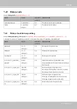 Preview for 277 page of Vivotek FD8367A User Manual