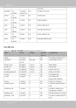 Предварительный просмотр 144 страницы Vivotek FD8371EV User Manual