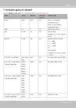 Предварительный просмотр 163 страницы Vivotek FD8371EV User Manual