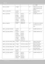 Предварительный просмотр 174 страницы Vivotek FD8371EV User Manual