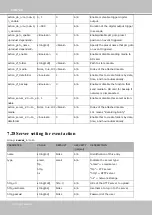 Предварительный просмотр 180 страницы Vivotek FD8371EV User Manual