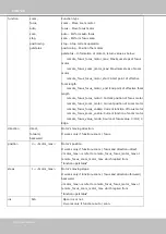 Предварительный просмотр 206 страницы Vivotek FD8371EV User Manual