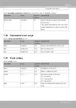 Preview for 291 page of Vivotek FD9166-HN User Manual