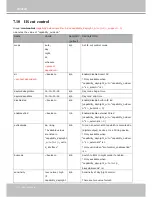 Preview for 210 page of Vivotek FD9167-H User Manual