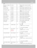 Preview for 247 page of Vivotek FD9167-H User Manual