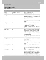 Preview for 377 page of Vivotek FD9167-H User Manual