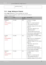 Предварительный просмотр 238 страницы Vivotek FD9167-HT-v2 User Manual