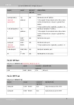 Preview for 178 page of Vivotek FD9182-H User Manual