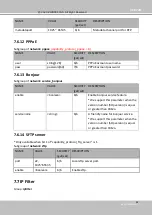 Preview for 179 page of Vivotek FD9182-H User Manual